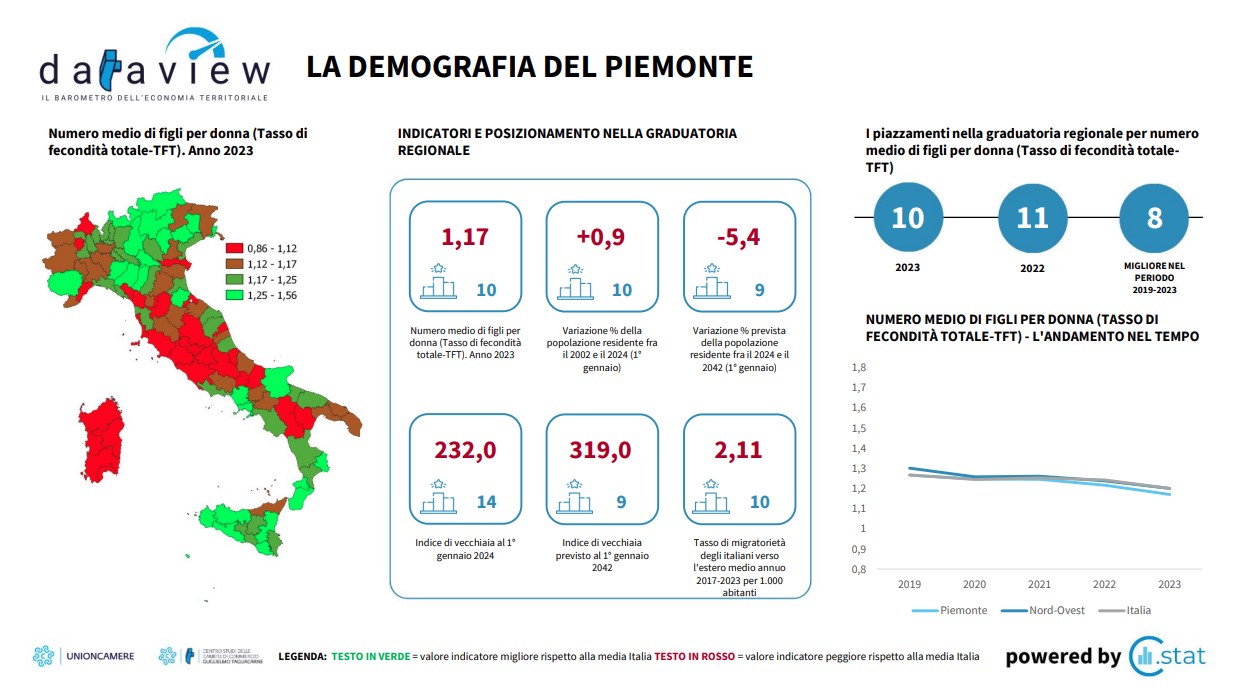 Demografia in Piemonte 2023